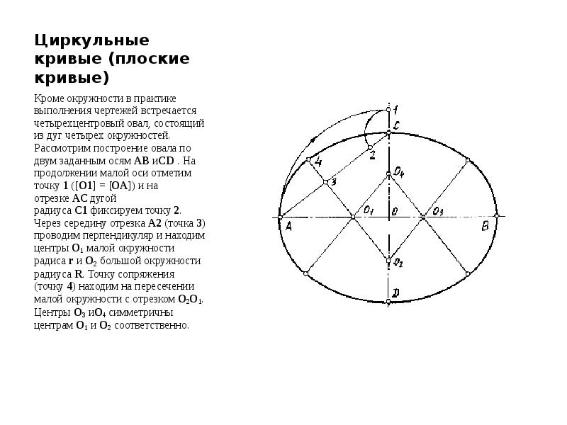 Компьютерные презентации бывают циркульные