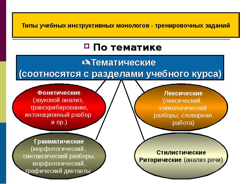 Типы учебных заданий. Жанры профессиональной речи педагога.