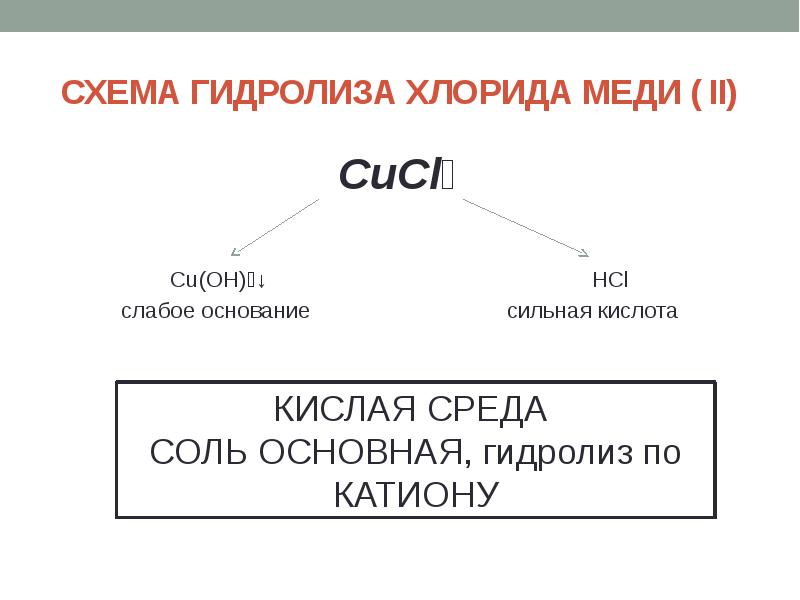 Гидролиз хлорида меди 2. Гидролиз хлорида меди. Сильные основания гидролиз. Сильные основания.