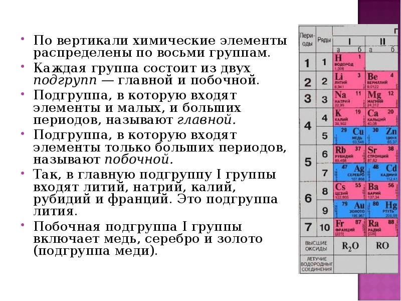 Классификация химических элементов 8 класс презентация рудзитис