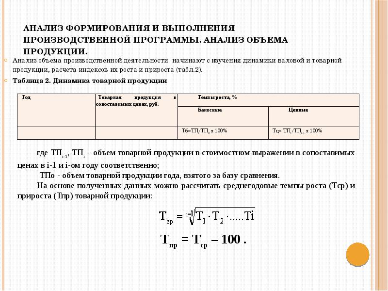 Анализ динамики и выполнения плана выпуска продукции на производственном предприятии