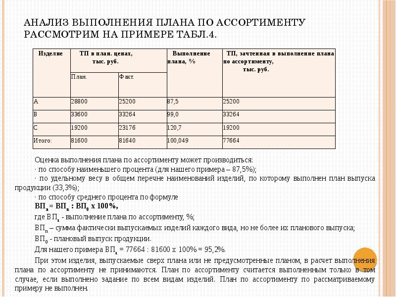 Методика оценки выполнения плана по ассортименту продукции