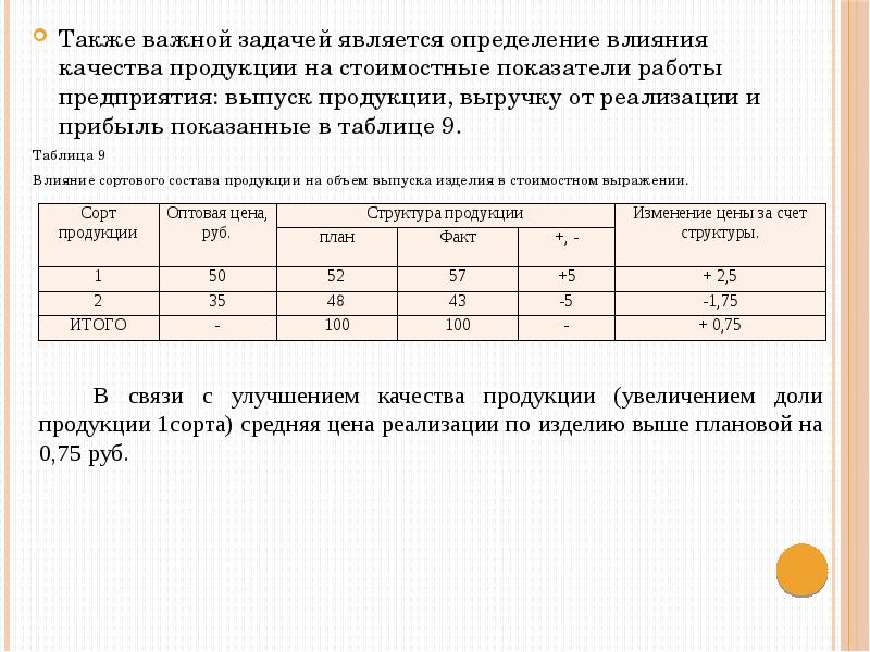 Выявление влияния. Влияние качества продукции на прибыль предприятия. Влияние структурных изменений на выпуск продукции. Влияние цены на качество продукции. Расчет влияния качества продукции.