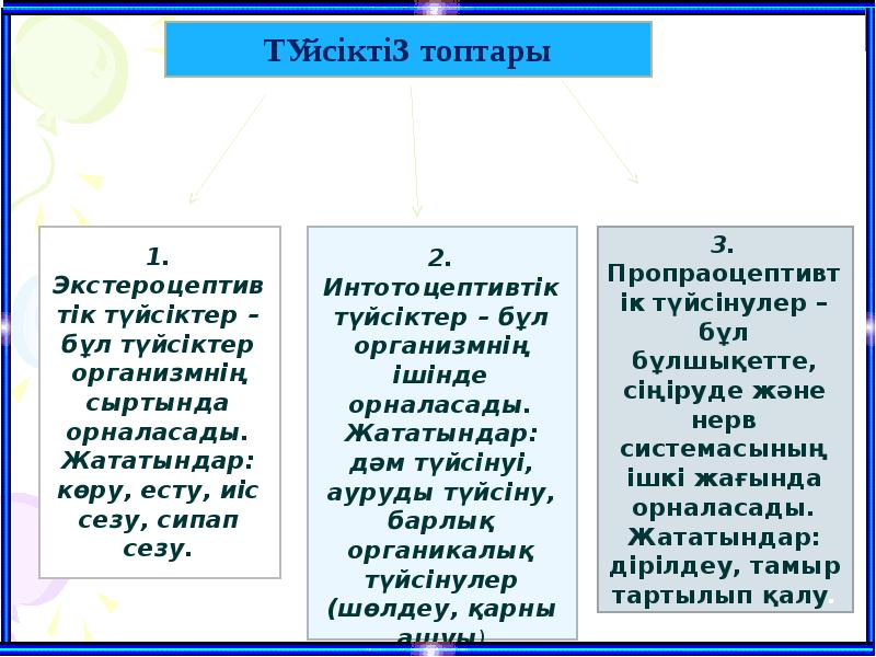 Теріс эмоциялар және денсаулық презентация