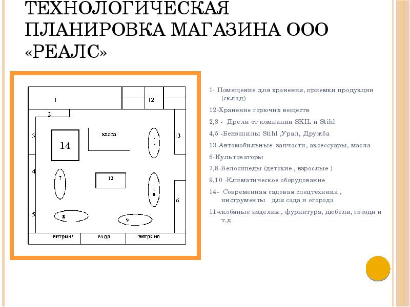 План рационального размещения компьютеров в помещении