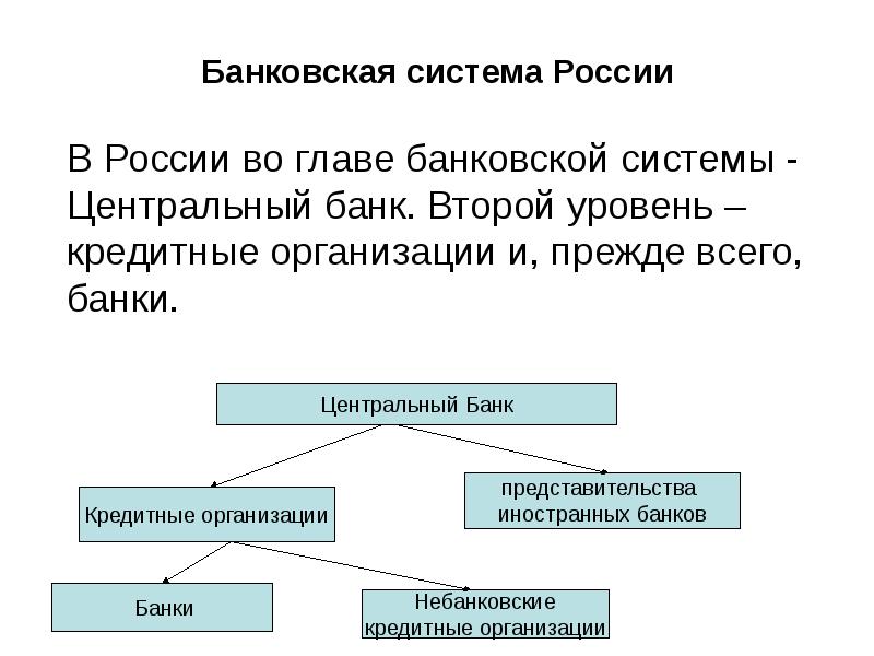 Банковская система России В России во главе банковской системы - Центральный