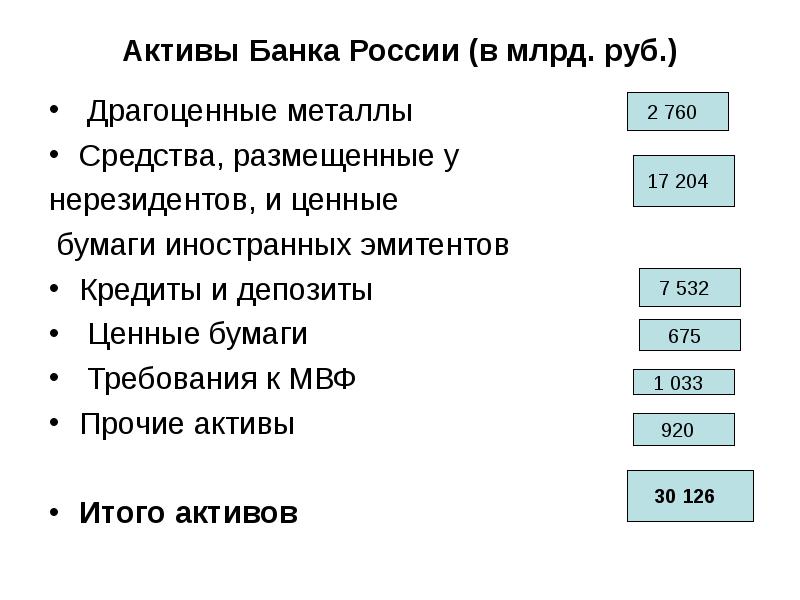 Активы Банка России (в млрд. руб.) &nbsp;Драгоценные металлы  Средства, размещенные
