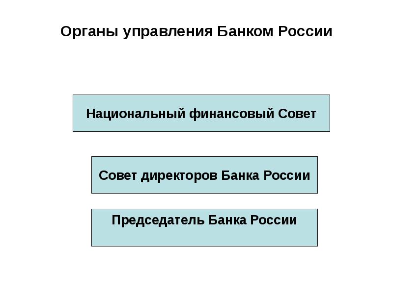 Органы управления Банком России