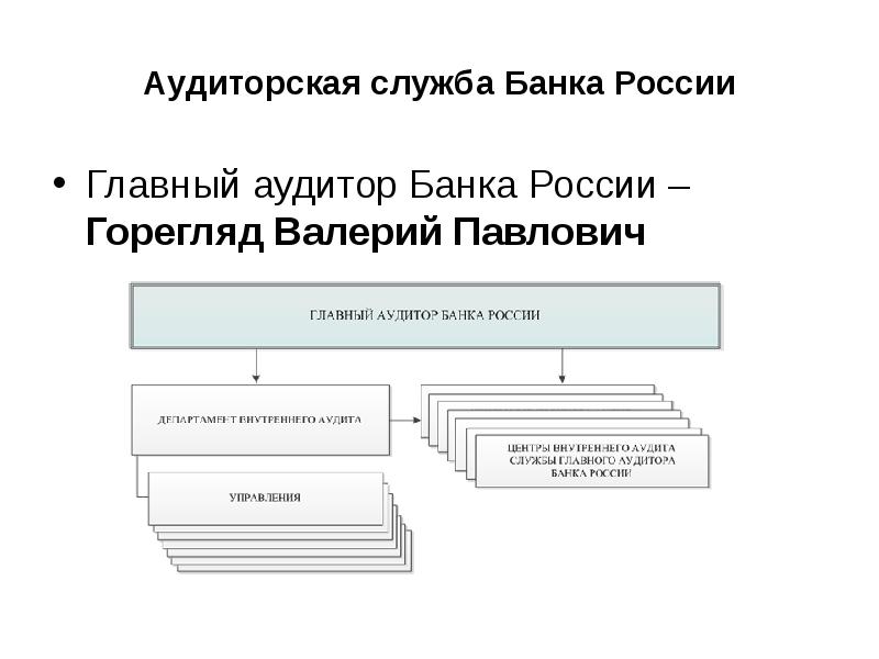 Аудиторская служба Банка России Главный аудитор Банка России – Горегляд Валерий