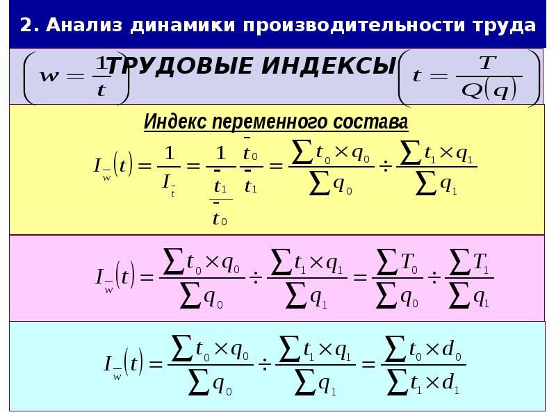 Аналитическая динамика. Индекс динамики производительности труда. Индекс производительности труда переменного состава. Анализ динамики производительности труда. Индексы производительности труда переменного.