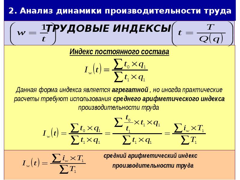 Индекс постоянного актива формула