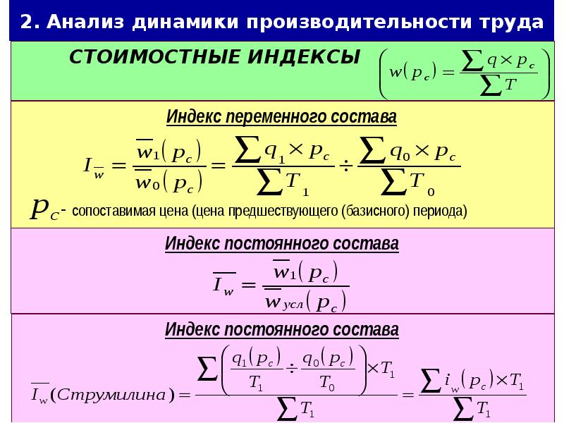 Индексы периодов