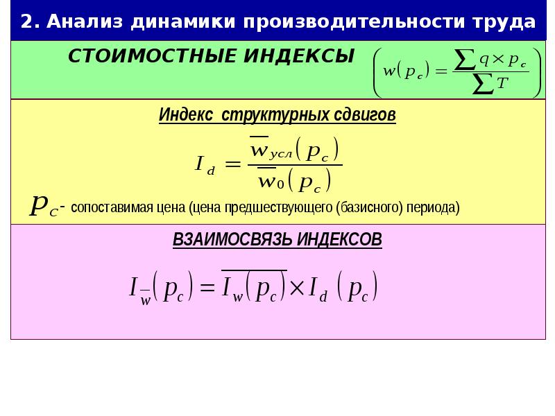 Индекс труда. Показатели динамики производительности труда. Индекс динамики производительности труда. Изучение динамики производительности труда. Статистическая оценка динамики производительности труда.