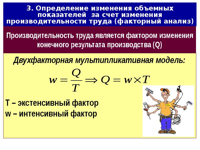 Производительность труда презентация