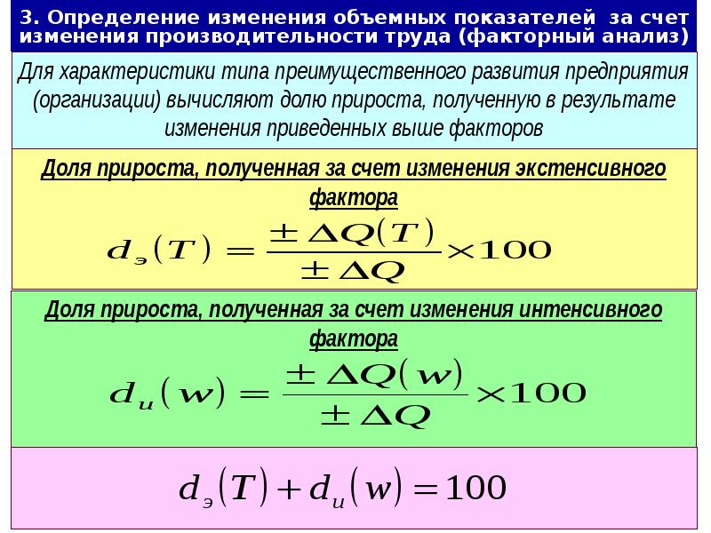 Изменения объема производства