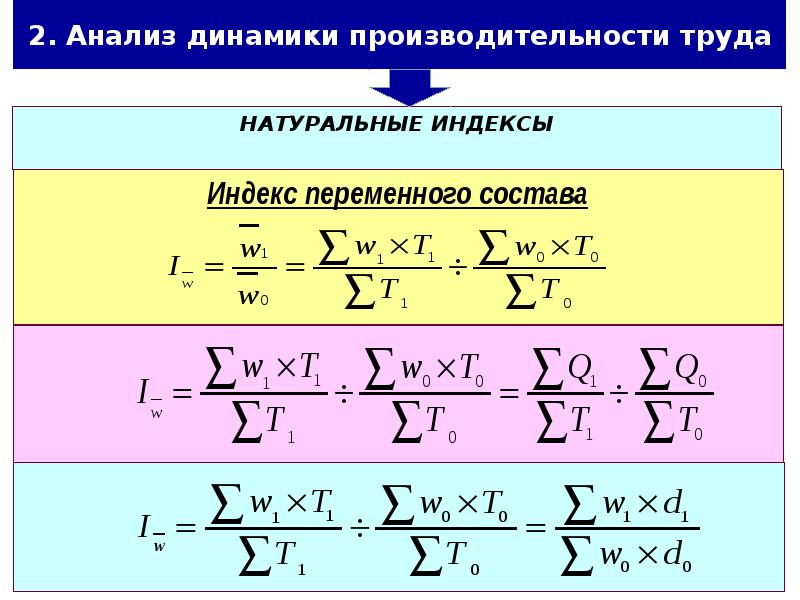 Индекс переменного состава