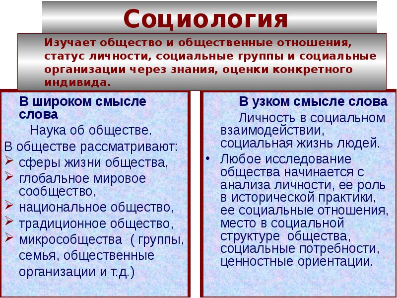 Социальная структура это в социологии. Социология тема обществознание 11 класс. Социология презентация. Социология тема обществознание 11 класс. Социология тема обществознание 11 класс.