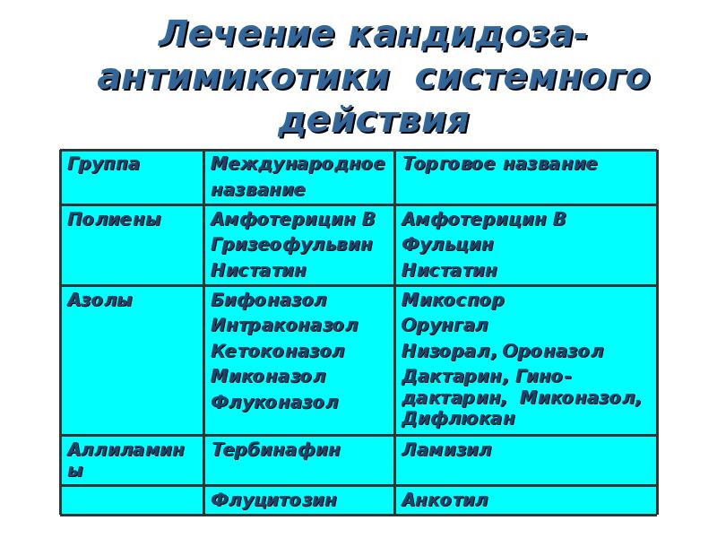 Антимикотики. Системные антимикотики кандидоза. Антимикотик люликоназол. Антимикотики . Аллергические, мультифакториальные заболевания кожи». Луликоназол антимикотик действующее вещество.