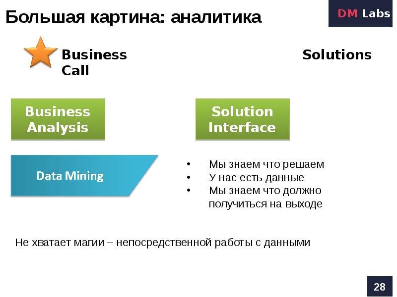 Презентация про майнинг