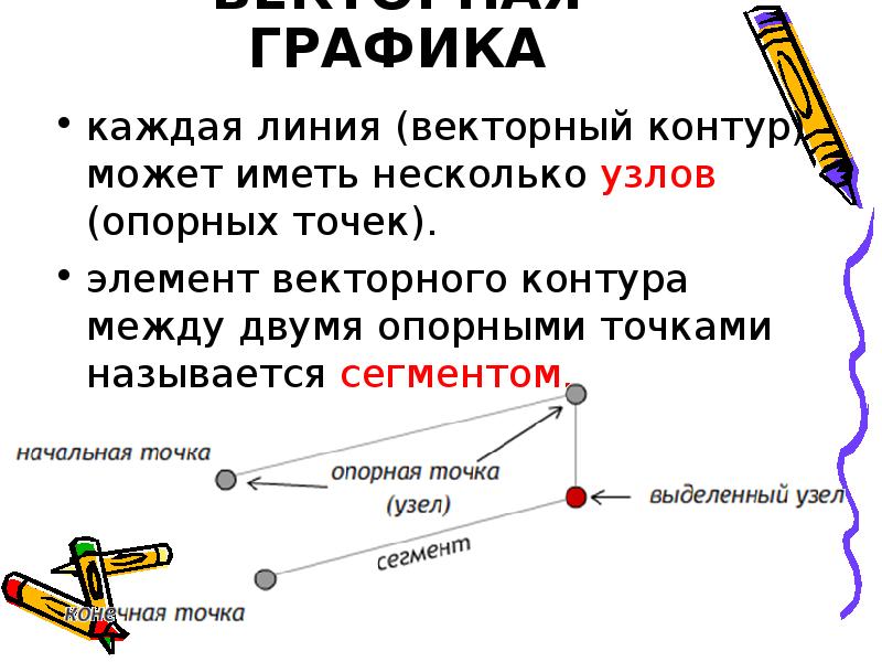 Понятие линии узла сегмента контура векторного изображения