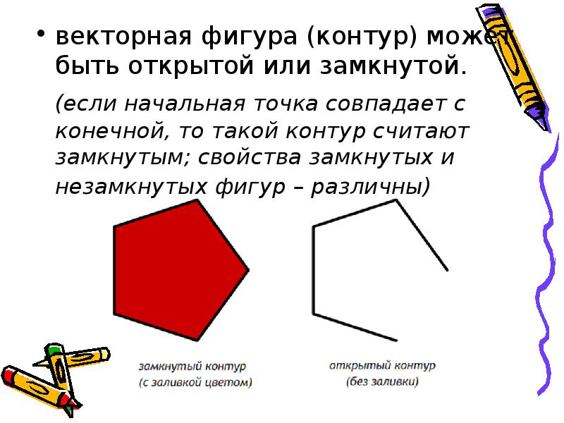Что такое контур. Замкнутая фигура. Замкнутые контуры фигур. Элементарная фигура в векторном редакторе. Фигура замкнутая и открытая.