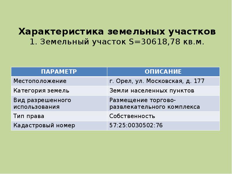 Характеристика земельного участка. Описание зем участка. Характеристика категорий земель. Физические характеристики земельного участка.