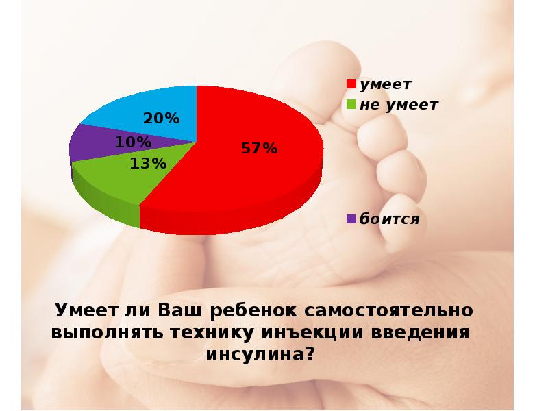 Сахарный диабет роль медсестры. Роль медицинской сестры в профилактике сахарного диабета. Роль медсестры в школе сахарного диабета. Обучение медсестра сахарный диабет пациент. Участие медсестры в школе сахарного диабета.