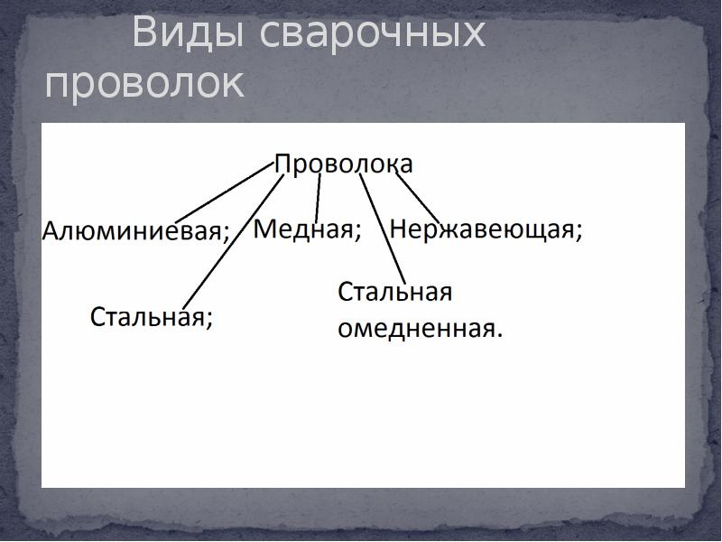 Сварочные материалы презентация