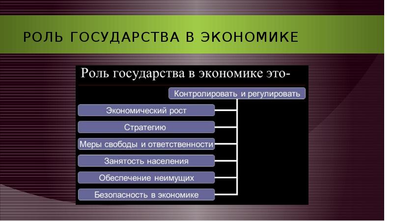 Участие государства в проекте тест