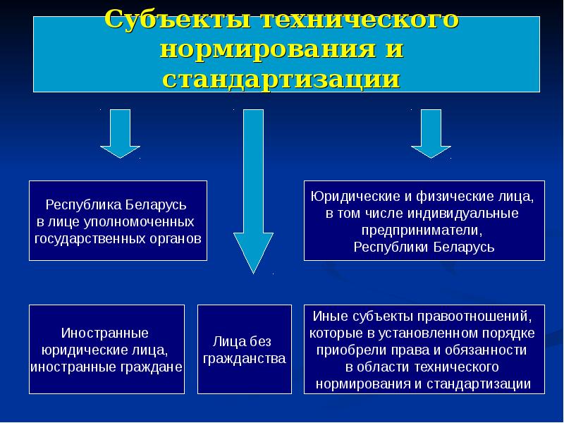 Юридические лица беларуси