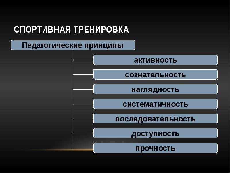 Основы спортивной тренировки презентация