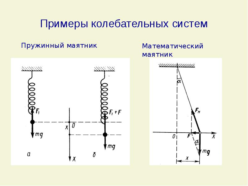 Механические колебания рисунок