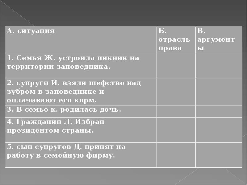 Правовой аргумент. Ситуация отрасль права Аргументы таблица. Отрасли права и ситуации. Отрасли права и Аргументы. Ситуации отрасли права Аргументы.