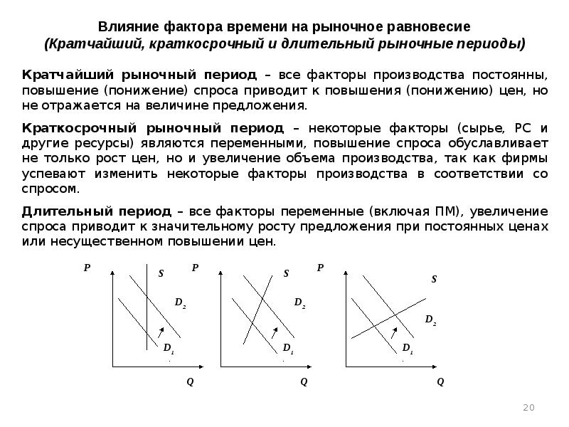 Повышение спроса приведет. Как налоги влияют на рыночное равновесие. Факторы влияющие на рыночное равновесие. Рыночное равновесие факторы влияющие на рыночное. Факторы влияющие на рыночное равновесие график.