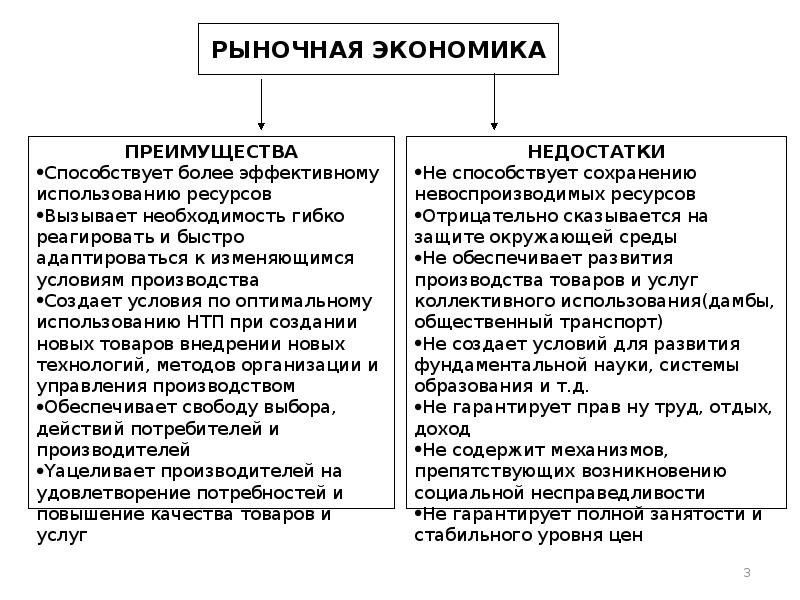 Плюсы и минусы рыночной экономики презентация