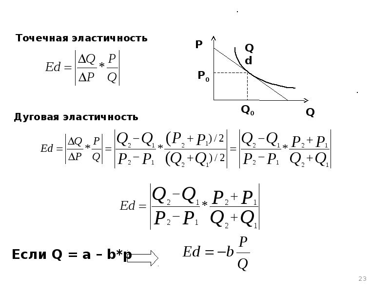 Дуговая эластичность спроса по цене. Дуговая эластичность спроса график. Формулы точечной и дуговой эластичности. Формула дуговой эластичности спроса. Точечная и дуговая эластичность спроса.