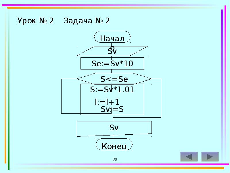 Вычислите a m 5 m 1