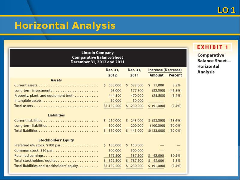Types of liabilities. Short term liabilities. Ppt of term paper. Liability terms. Non current liabilities.