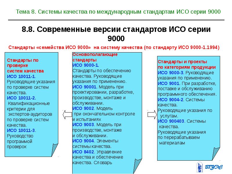 Разработкой проектов международных стандартов исо занимается