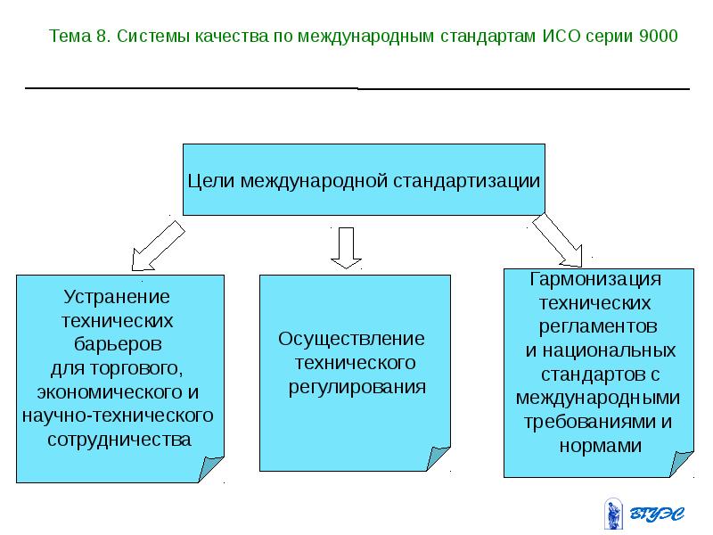 Схемы и системы стандартизации