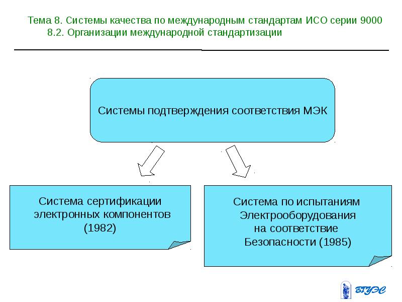 Международные стандарты и система сертификации. Деятельность по стандартизации МЭК. 8д система качества. Деятельность МЭК В сертификации.. Определите сходство и различие международных стандартов ИСО И МЭК.