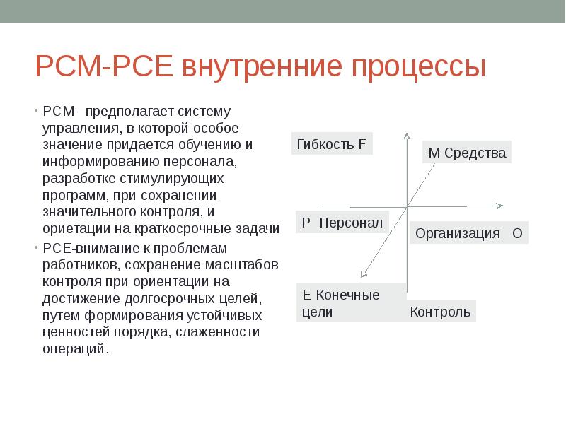 Внутренние процессы. Уточнение вопросов по внутренним процессам.