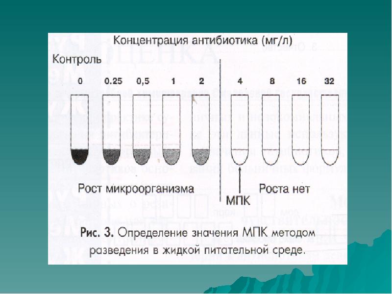 Задачи на разведение антибиотиков. Метод разведений. Метод разведения в жидких средах. Методы разведения антибиотиков. Метод серийных разведений МПК.