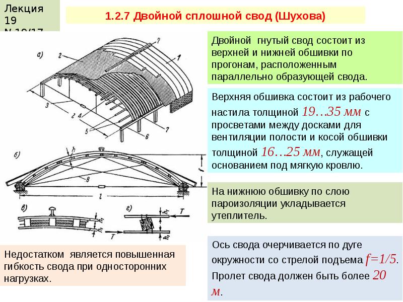 Презентация пространственные конструкции