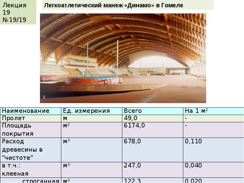 Презентация пространственные конструкции