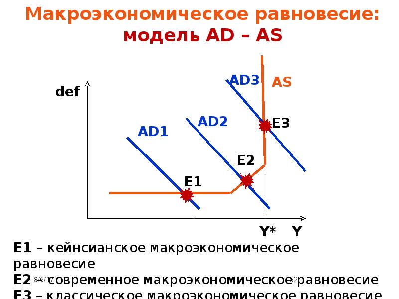 Модель ad as презентация