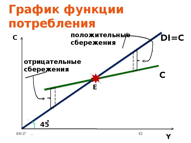 Национальное потребление и сбережение