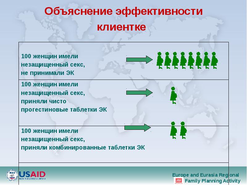 Картинки экстренная контрацепция