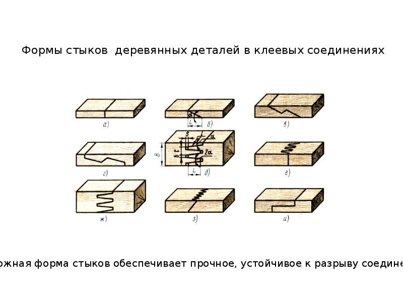 Сшивное соединение чертеж