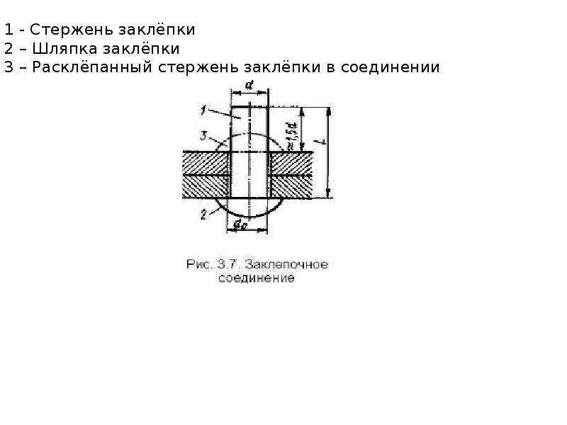 Клепка деталей презентация